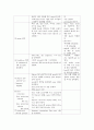  수술장 case study 7페이지