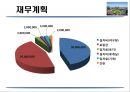  사업계획서- 야구 배팅연습장 창업 사업계획서  14페이지