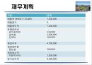  사업계획서- 야구 배팅연습장 창업 사업계획서  15페이지