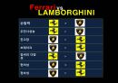  페라리 VS 람보르기니 마케팅전략 비교분석 및 전략제안  13페이지