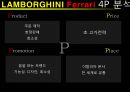  페라리 VS 람보르기니 마케팅전략 비교분석 및 전략제안  22페이지
