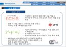  사업계획서- 다이어트 도시락 배달전문업체 창업 사업계획서 13페이지