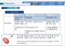  사업계획서- 다이어트 도시락 배달전문업체 창업 사업계획서 15페이지