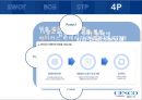 세스코 CESCO 기업분석과 세스코 마케팅 SWOT,STP,4P전략분석및 세스코가 나아가야할 방향제시  15페이지