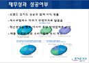  세스코 CESCO 기업분석과 세스코 마케팅 SWOT,STP,4P전략분석및 세스코가 나아가야할 방향제시  28페이지