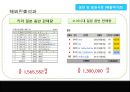  SM엔터테인먼트 VS DSP미디어(소녀시대VS카라) 일본시장진출 마케팅전략 비교분석  26페이지