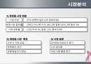  아모레퍼시픽 설화수 브랜드분석및 설화수 마케팅 STP,4P전략분석 7페이지
