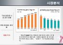  아모레퍼시픽 설화수 브랜드분석및 설화수 마케팅 STP,4P전략분석 10페이지