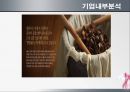  아모레퍼시픽 설화수 브랜드분석및 설화수 마케팅 STP,4P전략분석 12페이지