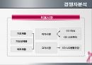  아모레퍼시픽 설화수 브랜드분석및 설화수 마케팅 STP,4P전략분석 15페이지