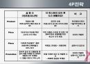  아모레퍼시픽 설화수 브랜드분석및 설화수 마케팅 STP,4P전략분석 22페이지
