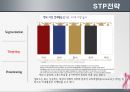  아모레퍼시픽 설화수 브랜드분석및 설화수 마케팅 STP,4P전략분석 24페이지