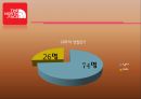  노스페이스 브랜드분석및 노스페이스 마케팅 SWOT,4P전략분석과 노스페이스 장기적전략 제안 34페이지