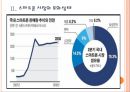 [스마트폰 산업] 한국의 스마트폰 시장 현황과 발전방향.PPT자료 6페이지