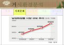 이니스프리 (innisfree) 기업분석과 이니스프리 마케팅전략.PPT자료 21페이지