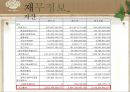 이니스프리 (innisfree) 기업분석과 이니스프리 마케팅전략.PPT자료 37페이지