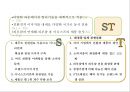 이니스프리 (innisfree) 기업분석과 이니스프리 마케팅전략.PPT자료 59페이지