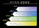 스포츠 마케팅 제국, 나이키(Nike) - 나이키 기업분석 및 나이키 마케팅전략 PPT자료 6페이지