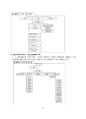 포스크 (POSCO) 조직구조 분석 - 포스코 기업분석과 포스코 경영조직분석, 인사관리 사례분석, 비전 및 핵심 가치, 조직구조 분석 11페이지