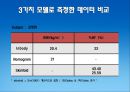 신체 조성 평가 실습 보고서 (캘리퍼를 이용한) (신체조성 평가 방법, BIA 측정 방법).ppt 3페이지