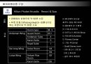 [창업, 사업 계획] 여행사창업과 여행상품개발 -  푸켓(Phuket) 관광.ppt 12페이지