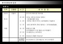 [창업, 사업 계획] 여행사창업과 여행상품개발 -  푸켓(Phuket) 관광.ppt 21페이지