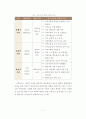(학사학위 졸업논문) 관광활성화 방안 - 지속 가능한 관광으로서 슬로우 관광 활성화 방안에 관한 연구 16페이지