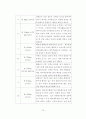 (학사학위 졸업논문) 관광활성화 방안 - 지속 가능한 관광으로서 슬로우 관광 활성화 방안에 관한 연구 24페이지