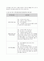 자신이 살고 있는 지역사회를 기반으로 간략한 지역사회 분석과 함께 지역사회를 중심으로 필요한 평생교육프로그램을 제안해보시오 (경기도 안산) 4페이지