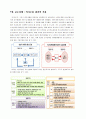 7장. 교수실행 : 의사소통 원리의 적용 1페이지