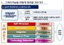 스마트러닝 (Smart Learning) (스마트러닝 정의, 스마트교육 추진전략, 스마트러닝의 장단점, 교수-학습에서의 스마트러닝, 스마트러닝으로 체육교육, 체육활동).pptx 7페이지