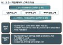 스마트러닝 (Smart Learning) (스마트러닝 정의, 스마트교육 추진전략, 스마트러닝의 장단점, 교수-학습에서의 스마트러닝, 스마트러닝으로 체육교육, 체육활동).pptx 11페이지