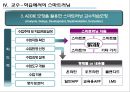 스마트러닝 (Smart Learning) (스마트러닝 정의, 스마트교육 추진전략, 스마트러닝의 장단점, 교수-학습에서의 스마트러닝, 스마트러닝으로 체육교육, 체육활동).pptx 12페이지