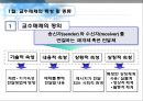 교수매체의 선정과 활용 (교수매체특성 및 종류, 교수매체의 선정 , 교수매체 자료 제작의 원리와 기법).ppt 3페이지