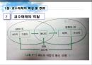 교수매체의 선정과 활용 (교수매체특성 및 종류, 교수매체의 선정 , 교수매체 자료 제작의 원리와 기법).ppt 4페이지