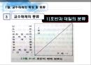 교수매체의 선정과 활용 (교수매체특성 및 종류, 교수매체의 선정 , 교수매체 자료 제작의 원리와 기법).ppt 5페이지