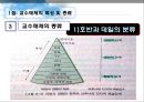 교수매체의 선정과 활용 (교수매체특성 및 종류, 교수매체의 선정 , 교수매체 자료 제작의 원리와 기법).ppt 6페이지