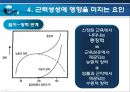 골격근의 생체역학 (근육힘줄단위의 활동특성, 골격근의 구조, 골격근의 기능, 근력생성에 영향을 미치는 요인, 근력, 근파워 및 근지구력, 일반적 근육의 손상).pptx 24페이지