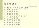 교육심리학의_이해_ 발달 6페이지