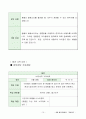 네팔 해외봉사활동 지원 아이디어계획서 10페이지