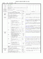(만0세)  11월(1개월분) - 대주제 : 놀이는 재미있어요 2 / 주제 : 통 상자 놀이 1, 2 & 헝겊,천 놀이 1, 2 3페이지