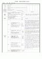 (만0세)  11월(1개월분) - 대주제 : 놀이는 재미있어요 2 / 주제 : 통 상자 놀이 1, 2 & 헝겊,천 놀이 1, 2 29페이지