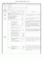 (만0세)  11월(1개월분) - 대주제 : 놀이는 재미있어요 2 / 주제 : 통 상자 놀이 1, 2 & 헝겊,천 놀이 1, 2 39페이지