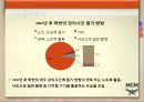 MCM 마케팅 제안서 - MCM 마케팅 SWOT,STP,4P 전략 제안보고서 PPT자료 5페이지
