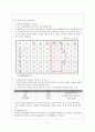 유한킴벌리(Yuhan Kimberly, Ltd.) 하기스 중국시장진출 마케팅전략분석 및 하기스 성공요인 분석과 앞으로 나아가야할 방향  9페이지