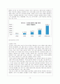 유한킴벌리(Yuhan Kimberly, Ltd.) 하기스 중국시장진출 마케팅전략분석 및 하기스 성공요인 분석과 앞으로 나아가야할 방향  15페이지