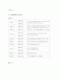 스포츠서울 기업분석과 스포츠서울 마케팅전략분석, 나의 의견  2페이지