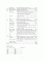 [사업계획서] 자연친화적호텔 (에코텔/EcoTel) 창업 사업계획서 - 설립목적, 추진내용, 계획, 운영관리, 판매 촉진방안 16페이지