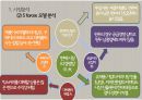 남양유업 프렌치카페(French Cafe) 카페믹스 브랜드분석 및 프렌치카페 마케팅 STP,4P전략 분석.pptx 7페이지