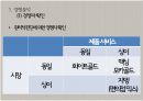 남양유업 프렌치카페(French Cafe) 카페믹스 브랜드분석 및 프렌치카페 마케팅 STP,4P전략 분석.pptx 9페이지